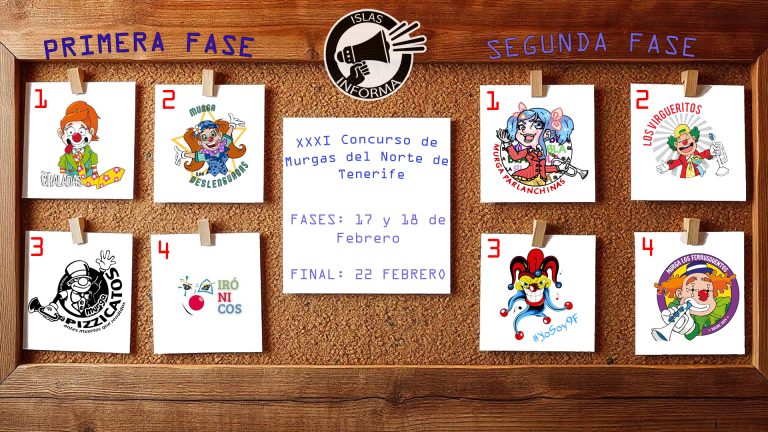 FASES ORDEN